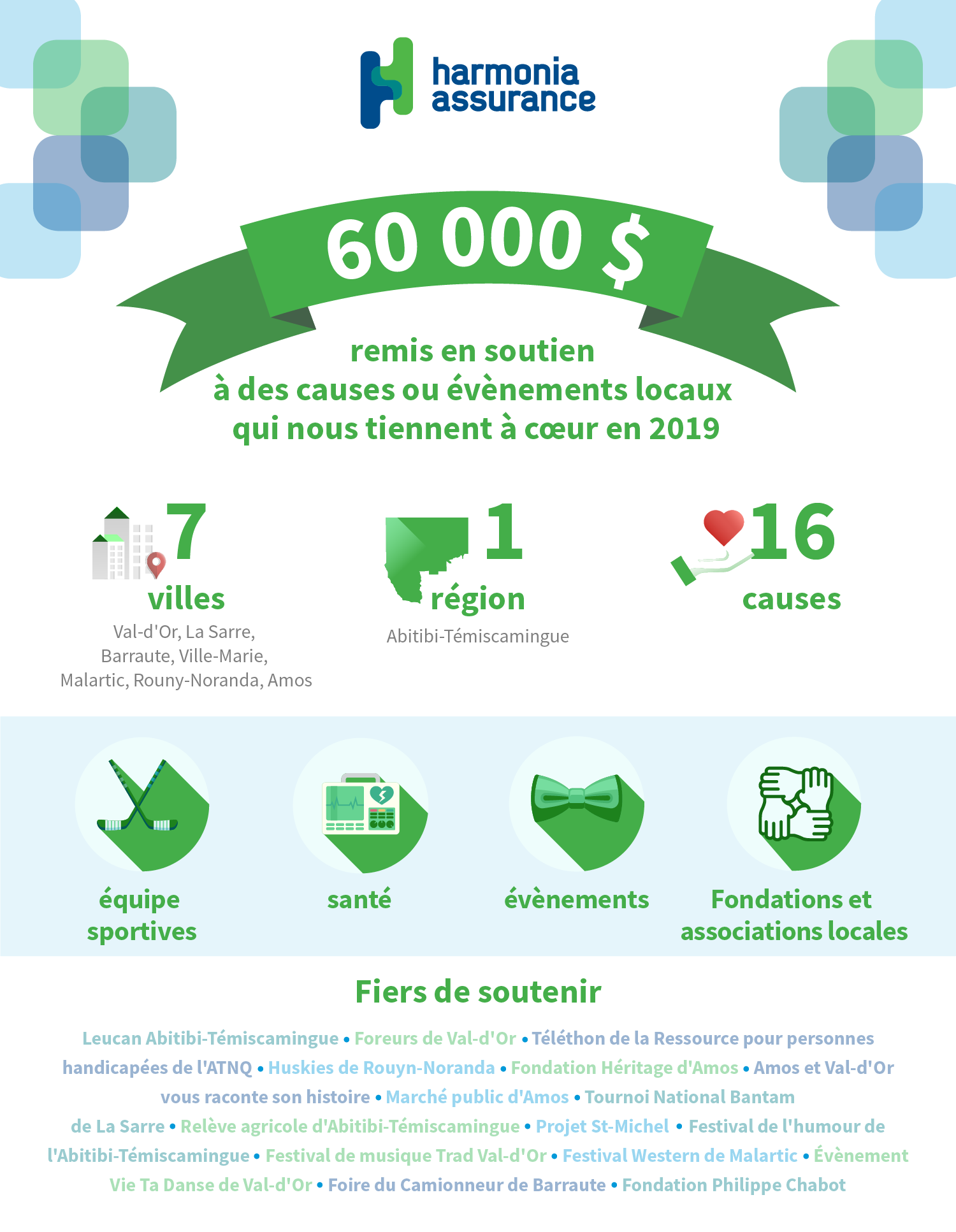 L'implication d'Harmonia Assurance en 2019