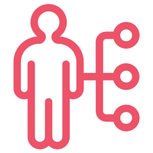 Plan de développement de carrière personnalisé 